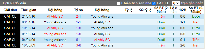 Nhận định, soi kèo Young Africans vs Al Ahly, 21h00 ngày 2/12: Ra ngõ gặp núi - Ảnh 4