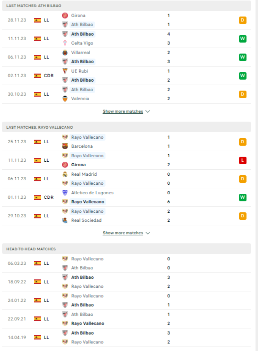 Nhận định, soi kèo Athletic Bilbao vs Rayo Vallecano, 22h15 ngày 02/12: Tin cửa dưới - Ảnh 2