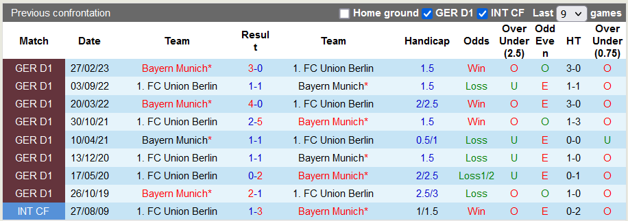 Nhận định, soi kèo Bayern Munich vs Union Berlin, 21h30 ngày 2/12: Vào hang cọp - Ảnh 4