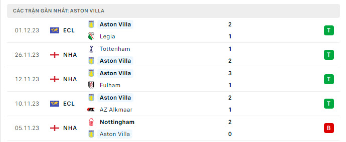 Nhận định, soi kèo Bournemouth vs Aston Villa, 21h00 ngày 3/12: Cơ hội bứt phá - Ảnh 3