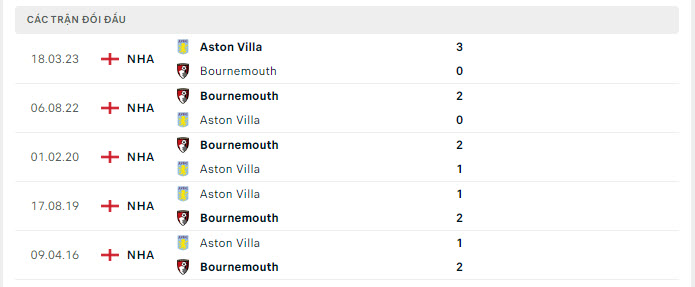 Nhận định, soi kèo Bournemouth vs Aston Villa, 21h00 ngày 3/12: Cơ hội bứt phá - Ảnh 4