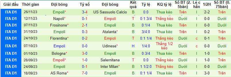 Nhận định, soi kèo Genoa vs Empoli, 21h00 ngày 2/12: Tiếp đà hồi sinh - Ảnh 3