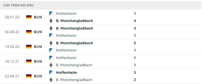 Nhận định, soi kèo Gladbach vs Hoffenheim, 21h30 ngày 2/12: Thành bại tại hàng công - Ảnh 3