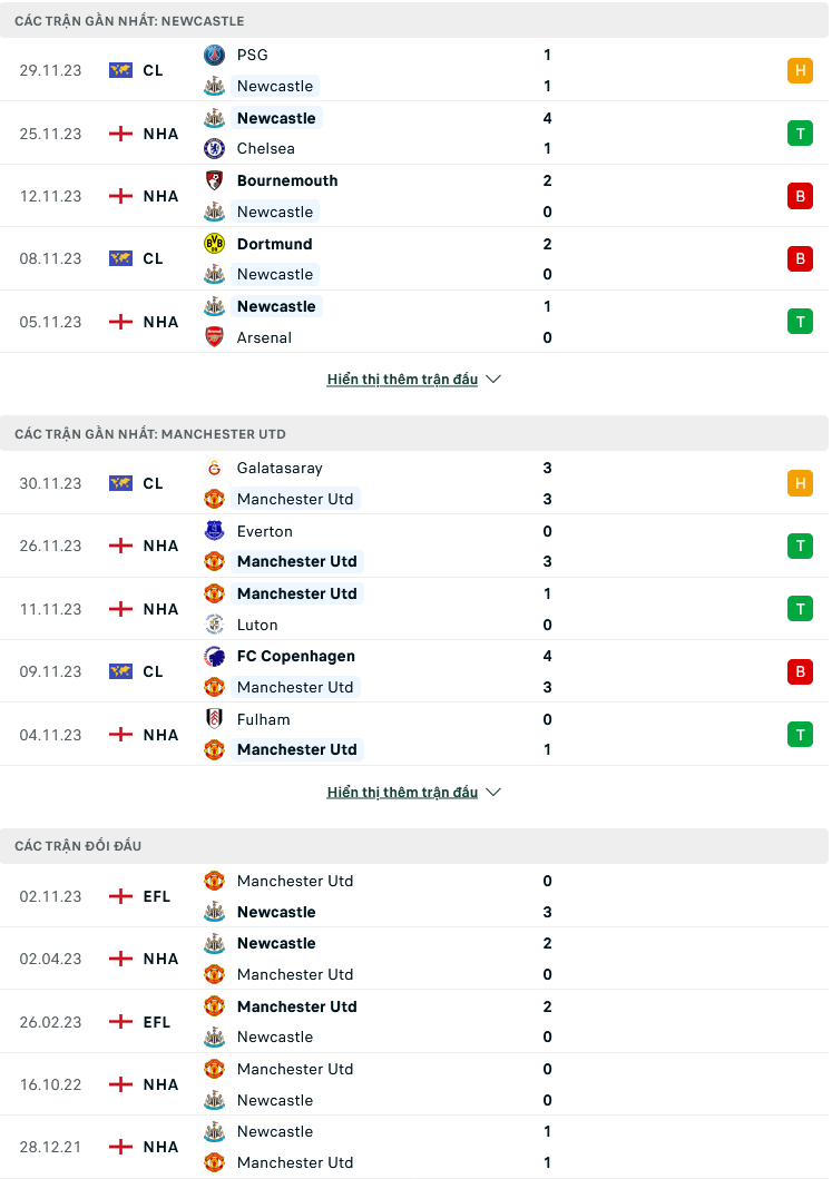 Nhận định, soi kèo Newcastle vs MU, 03h00 ngày 3/12: Quỷ đỏ run rẩy - Ảnh 4