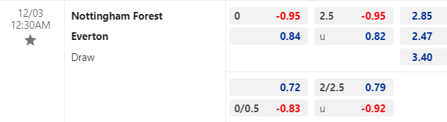 Nhận định, soi kèo Nottingham Forest vs Everton, 00h30 ngày 03/12: Khách vượt khó - Ảnh 1