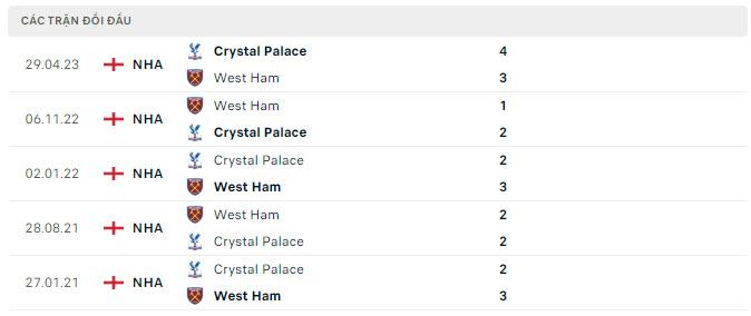 Nhận định, soi kèo West Ham vs Crystal Palace, 21h00 ngày 3/12: Phát huy điểm tựa - Ảnh 3