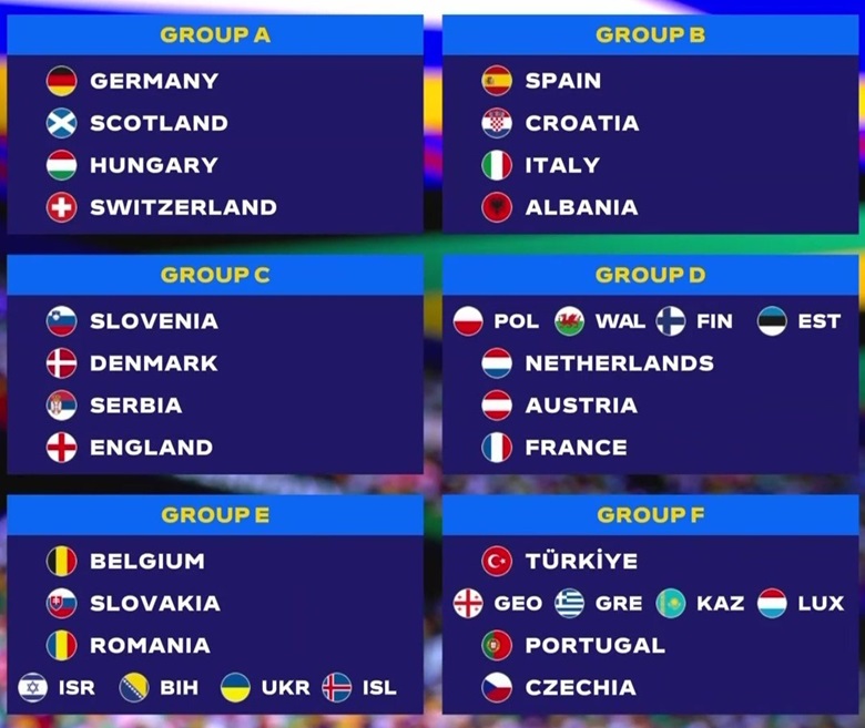 Chia bảng EURO 2024: 'Tử thần' gọi tên Pháp và Hà Lan, khó cho ĐKVĐ Italia - Ảnh 1