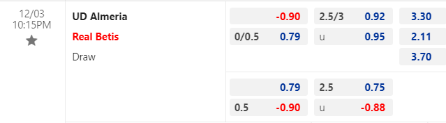 Nhận định, soi kèo Almeria vs Real Betis, 22h15 ngày 03/12: Khó tin cửa trên - Ảnh 1