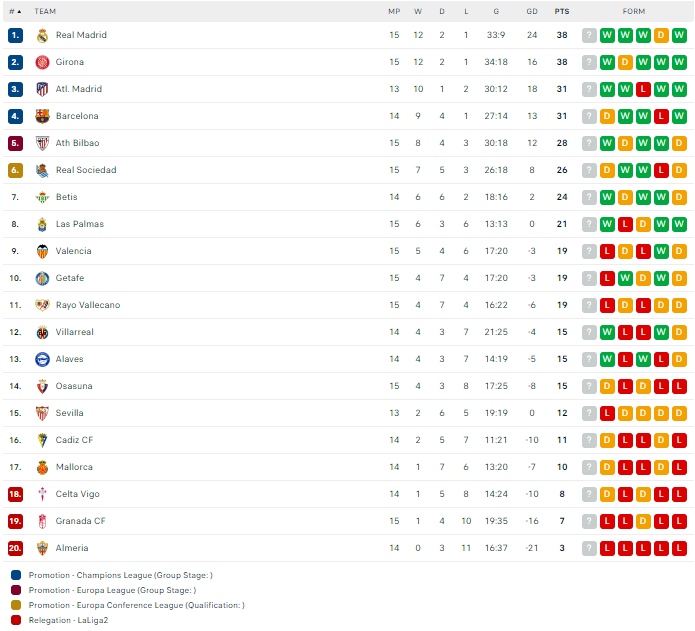 Nhận định, soi kèo Almeria vs Real Betis, 22h15 ngày 03/12: Khó tin cửa trên - Ảnh 4