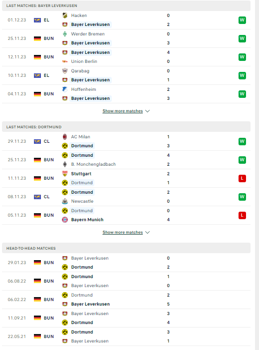 Nhận định, soi kèo Leverkusen vs Dortmund, 23h30 ngày 03/12: Khó cản Kusen - Ảnh 2