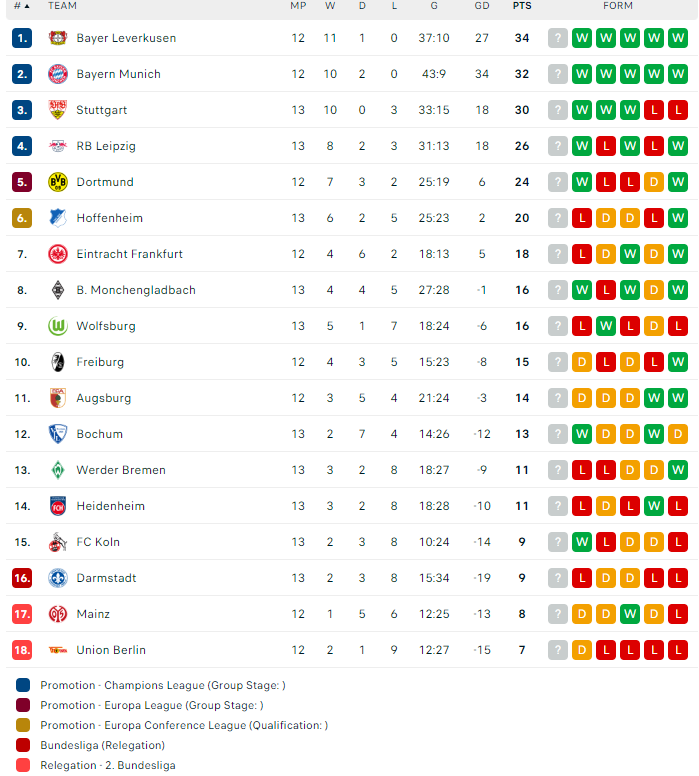 Nhận định, soi kèo Leverkusen vs Dortmund, 23h30 ngày 03/12: Khó cản Kusen - Ảnh 3