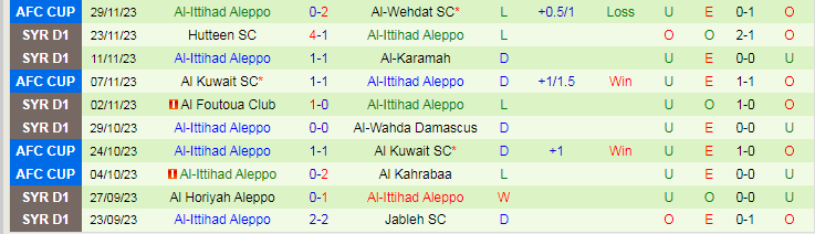Al-Sahel Sport, Al-Ittihad Aleppo, Al-Sahel Sport vs Al-Ittihad Aleppo, nhận định bóng đá, soi kèo bóng đá, ithethao - Ảnh 3