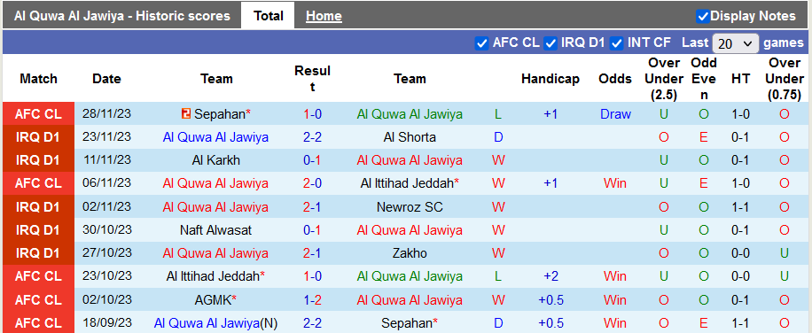 Nhận định, soi kèo Al Quwa Al Jawiya vs AGMK, 19h00 ngày 4/12: Ôm hận lần hai - Ảnh 2