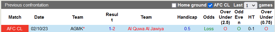 Nhận định, soi kèo Al Quwa Al Jawiya vs AGMK, 19h00 ngày 4/12: Ôm hận lần hai - Ảnh 4