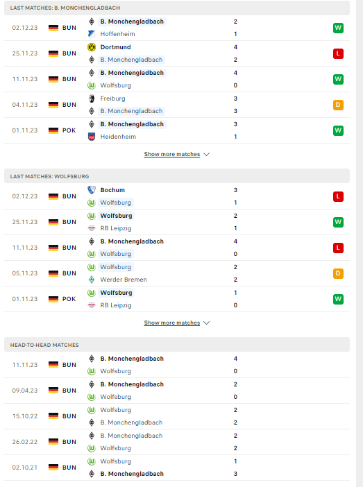 Nhận định, soi kèo Monchengladbach vs Wolfsburg, 02h45 ngày 06/12: Điểm tựa sân nhà - Ảnh 2