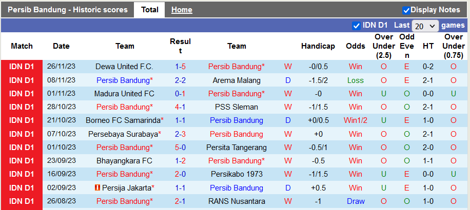 Nhận định, soi kèo Persib Bandung vs PSM Makassar, 19h00 ngày 4/12: Lấy điểm bỏ túi - Ảnh 2