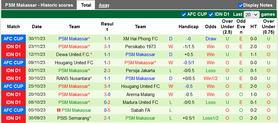 Nhận định, soi kèo Persib Bandung vs PSM Makassar, 19h00 ngày 4/12: Lấy điểm bỏ túi - Ảnh 3