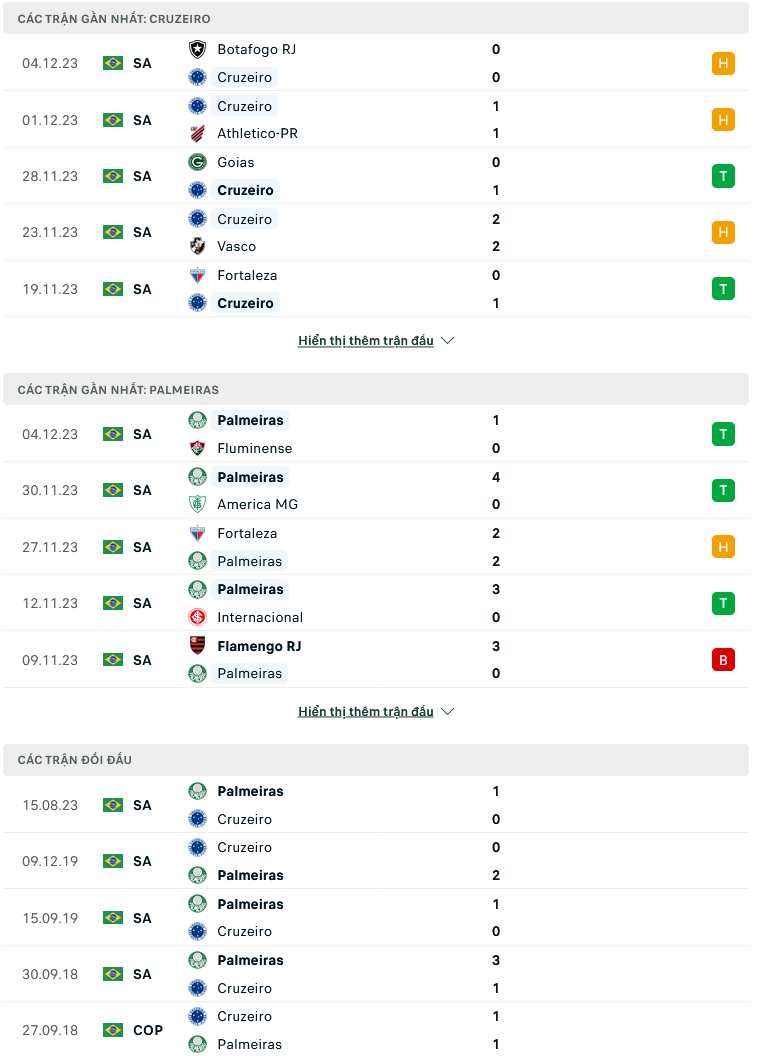 Nhận định, soi kèo Cruzeiro vs Palmeiras, 07h30 ngày 7/12: Thắng và đăng quang - Ảnh 3