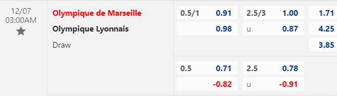 Nhận định, soi kèo Marseille vs Lyon, 03h00 ngày 07/12: Hạ gục sư tử - Ảnh 1