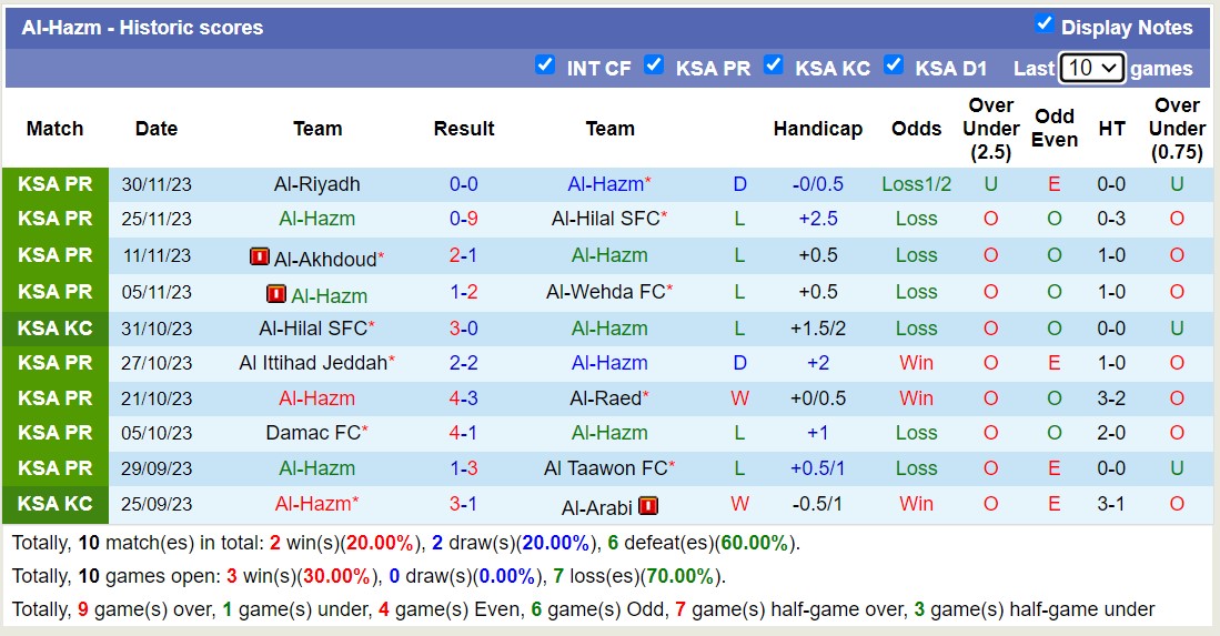 Nhận định, soi kèo Al-Hazm vs Al-Fateh, 22h00 ngày 7/12: Khách lấn chủ - Ảnh 1