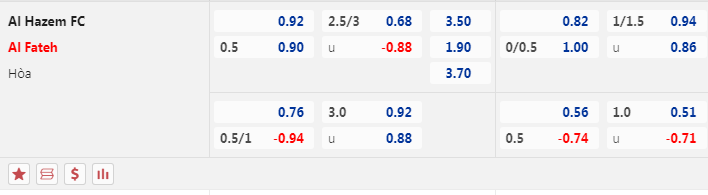 Nhận định, soi kèo Al-Hazm vs Al-Fateh, 22h00 ngày 7/12: Khách lấn chủ - Ảnh 5