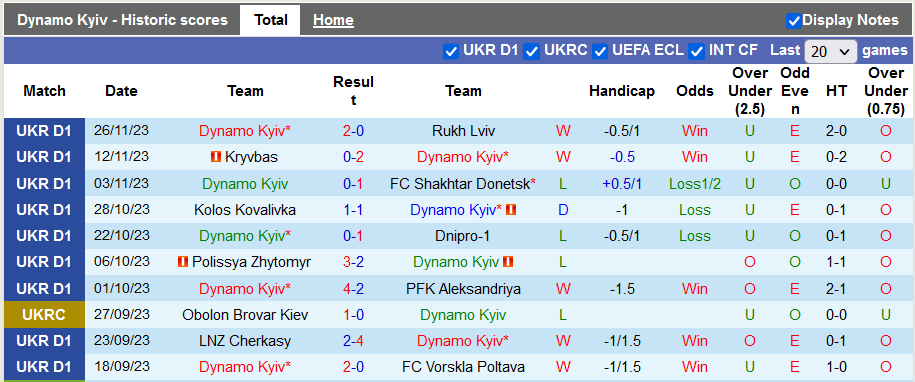 Nhận định, soi kèo Dynamo Kyiv vs Metalist Kharkiv, 20h00 ngày 7/12: Lấy điểm bỏ túi - Ảnh 2