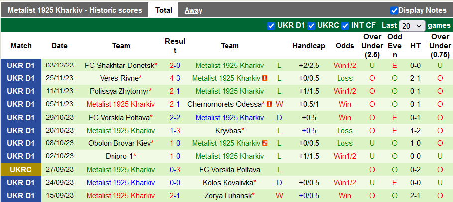 Nhận định, soi kèo Dynamo Kyiv vs Metalist Kharkiv, 20h00 ngày 7/12: Lấy điểm bỏ túi - Ảnh 3
