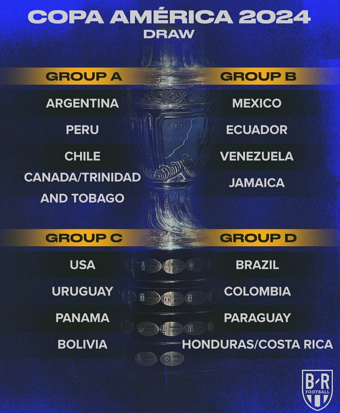 Bốc thăm Copa America 2024: Argentina và Brazil vào bảng không dễ thở - Ảnh 3