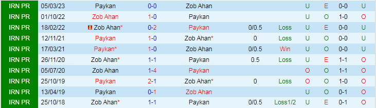 Nhận định, soi kèo Paykan vs Zob Ahan, 18h30 ngày 8/12: Chủ nhà yếu đuối - Ảnh 5