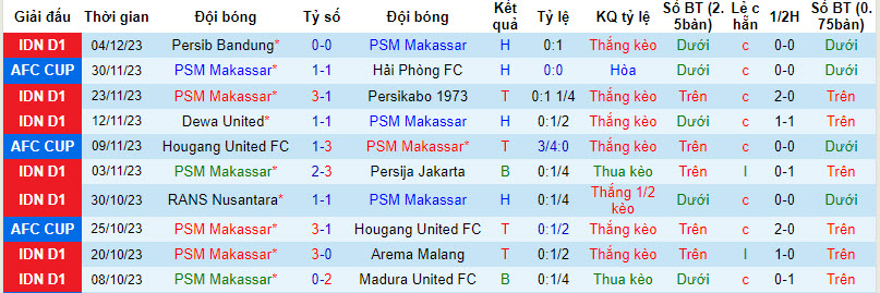 Nhận định, soi kèo PSM Makassar vs Bhayangkara, 19h00 ngày 8/12: Sức bật từ Nainggolan - Ảnh 2