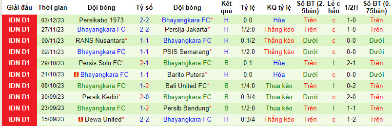 Nhận định, soi kèo PSM Makassar vs Bhayangkara, 19h00 ngày 8/12: Sức bật từ Nainggolan - Ảnh 3