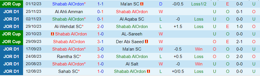 Nhận định, soi kèo Shabab AlOrdon vs Al-Jalil, 20h00 ngày 8/12: Tân binh sáng giá - Ảnh 2