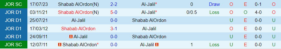 Nhận định, soi kèo Shabab AlOrdon vs Al-Jalil, 20h00 ngày 8/12: Tân binh sáng giá - Ảnh 4
