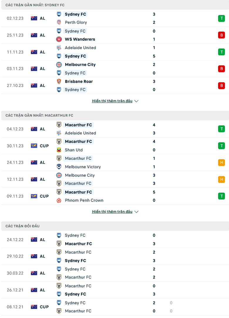 Nhận định, soi kèo Sydney FC vs Macarthur FC, 15h45 ngày 9/12: Khách thăng hoa - Ảnh 2