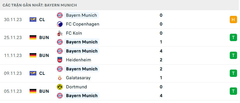 Nhận định, soi kèo Frankfurt vs Bayern Munich, 21h30 ngày 9/12: Trứng chọi đá - Ảnh 2