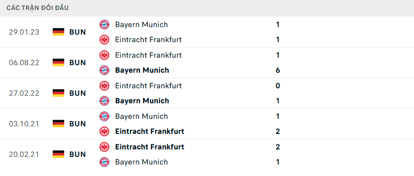 Nhận định, soi kèo Frankfurt vs Bayern Munich, 21h30 ngày 9/12: Trứng chọi đá - Ảnh 3