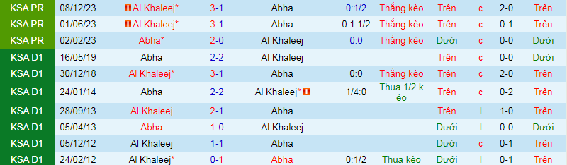 Nhận định, soi kèo Abha vs Al Khaleej, 19h30 ngày 11/12: Bổn cũ soạn lại - Ảnh 4