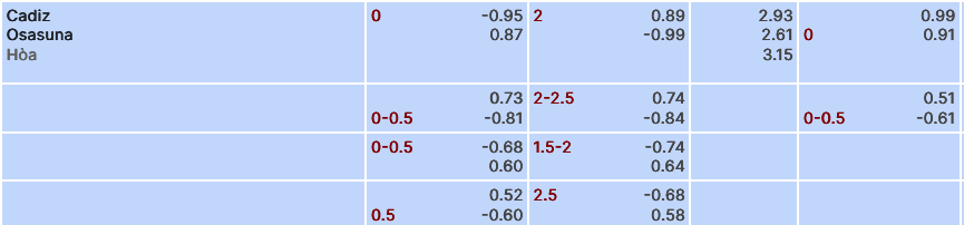 Nhận định, soi kèo Cadiz vs Osasuna, 00h30 ngày 11/12: Hai kẻ tệ gặp nhau - Ảnh 4