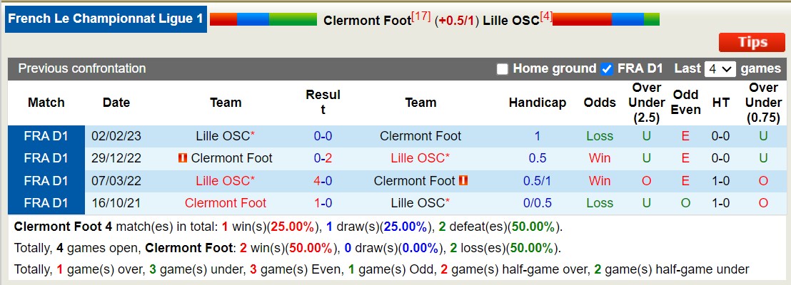 Nhận định, soi kèo Clermont vs Lille, 21h00 ngày 10/12: Không thể cản! - Ảnh 4