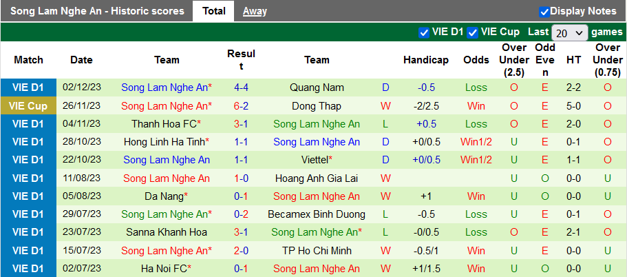 Nhận định, soi kèo Hà Nội vs SLNA, 19h15 ngày 10/12: Thời điểm tăng tốc - Ảnh 2