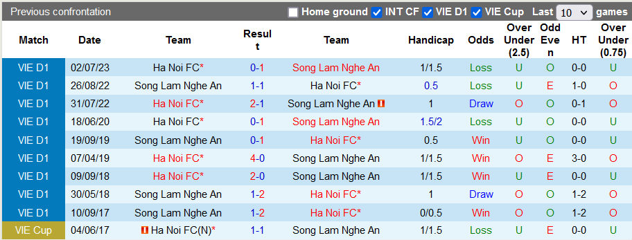 Nhận định, soi kèo Hà Nội vs SLNA, 19h15 ngày 10/12: Thời điểm tăng tốc - Ảnh 3