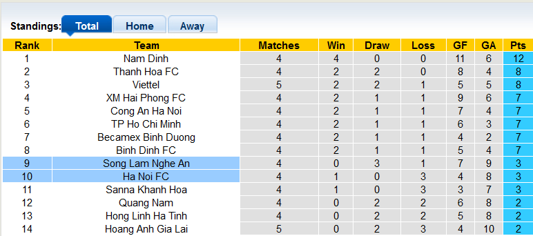 Nhận định, soi kèo Hà Nội vs SLNA, 19h15 ngày 10/12: Thời điểm tăng tốc - Ảnh 4