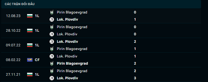 Nhận định, soi kèo Lokomotiv Plovdiv vs Pirin Blagoevgrad, 20h00 ngày 11/12: Thời cơ bứt phá - Ảnh 3