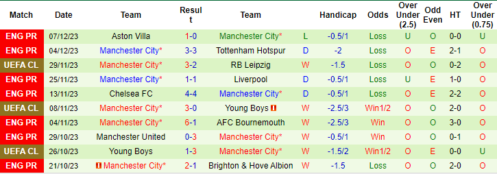 Nhận định, soi kèo Luton Town vs Man City, 21h00 ngày 10/12: Cẩn thận củi lửa - Ảnh 2