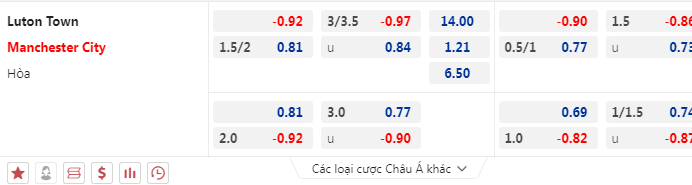 Nhận định, soi kèo Luton Town vs Man City, 21h00 ngày 10/12: Cẩn thận củi lửa - Ảnh 3