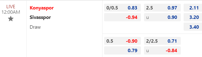 Nhận định, soi kèo Konyaspor vs Sivasspor, 00h00 ngày 12/12: Khó cho chủ nhà - Ảnh 1