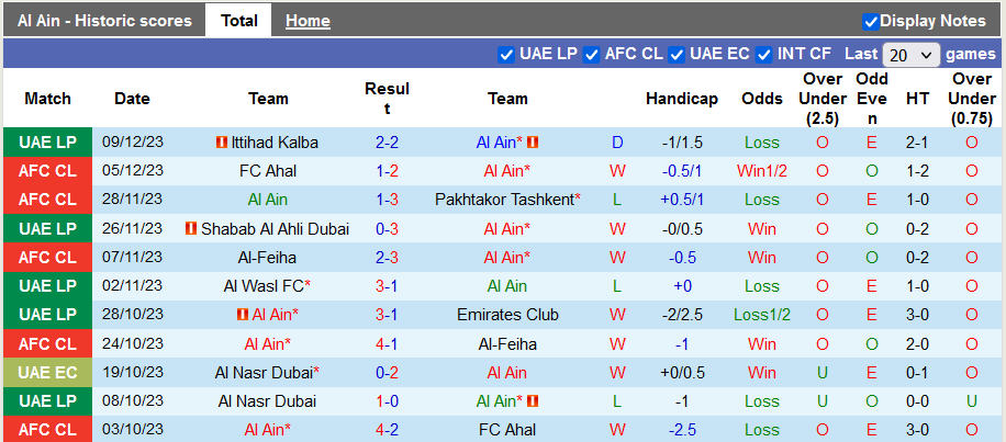 Nhận định, soi kèo Al Ain vs Al Nasr Dubai, 22h30 ngày 12/12: Cửa dưới sáng nước - Ảnh 2
