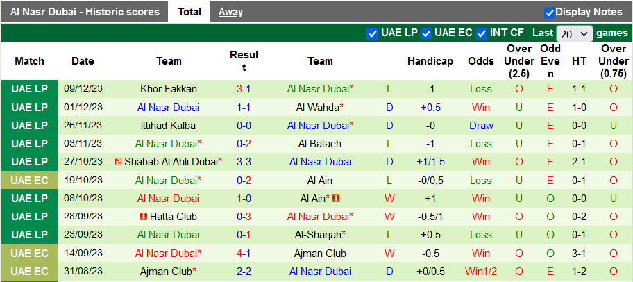 Nhận định, soi kèo Al Ain vs Al Nasr Dubai, 22h30 ngày 12/12: Cửa dưới sáng nước - Ảnh 3