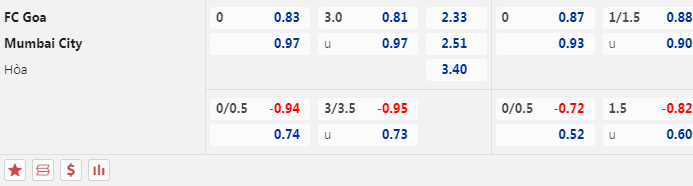 Nhận định, soi kèo Goa vs Mumbai City, 21h30 ngày 12/12: Thành bại tại hàng thủ - Ảnh 6
