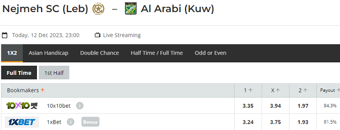 Nhận định, soi kèo Nejmeh Club vs Al Arabi Club, 23h00 ngày 12/12: Khách đáng tin hơn - Ảnh 1